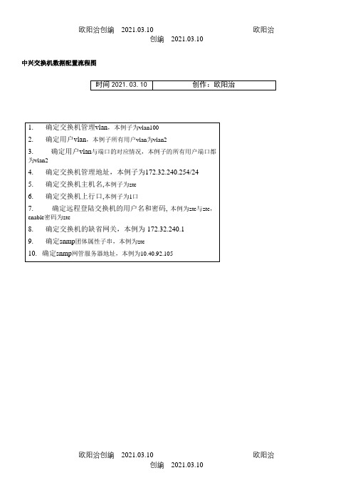 中兴交换机配置流程和配置命令之欧阳治创编