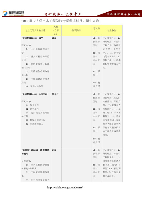 2018重庆大学土木工程学院考研考试科目、招生人数