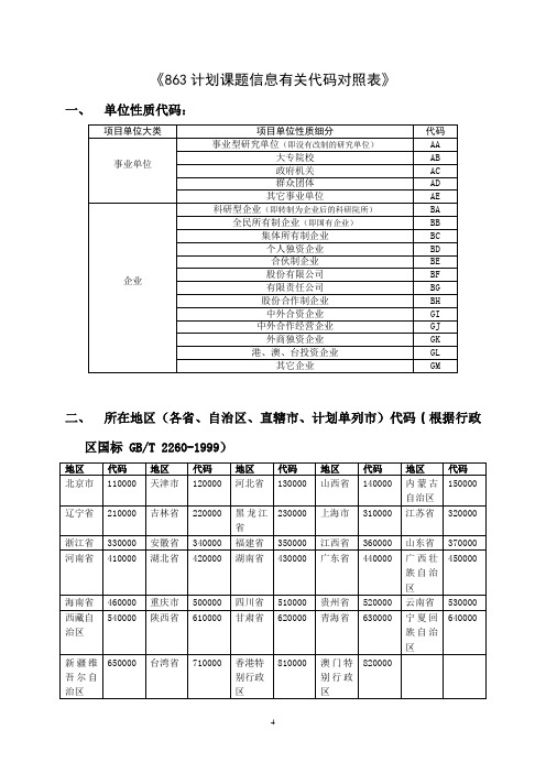 863计划课题信息有关代码对照表