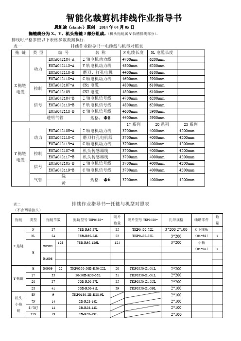 自动化裁剪机XY轨道电缆装配步骤：