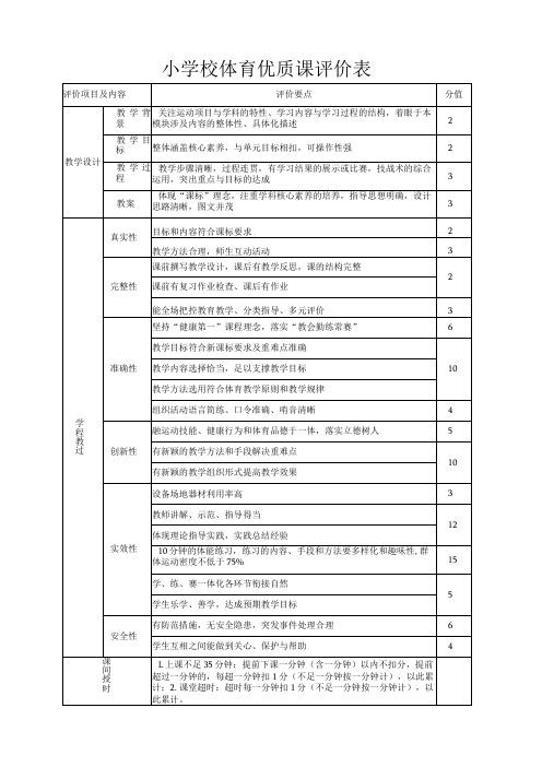 小学体育教师优质课比赛评分标准