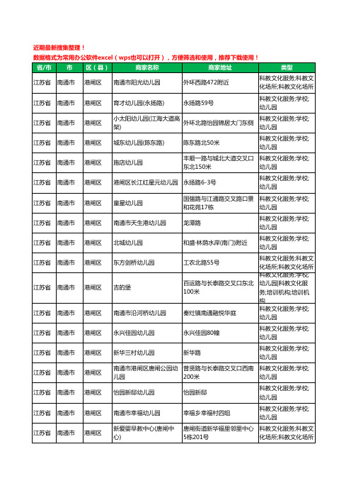 2020新版江苏省南通市港闸区幼儿园工商企业公司商家名录名单黄页联系方式电话大全37家