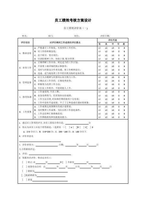 最全最详细的绩效考核方案设计