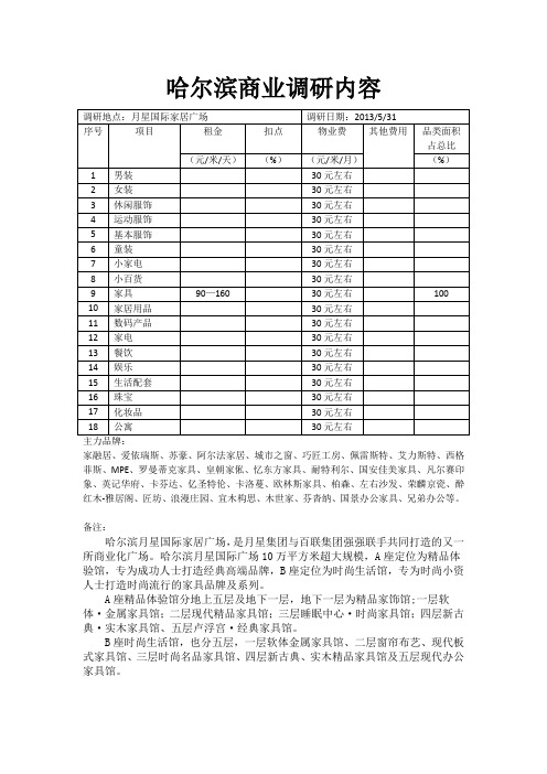 哈尔滨商业调研内容【月星家具】