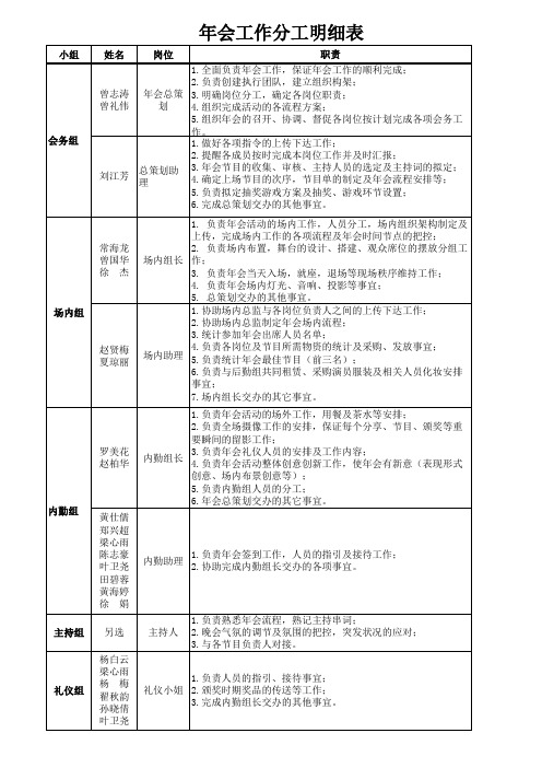 年会工作组岗位职责表