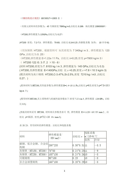 常用材料弹性模量及泊松比