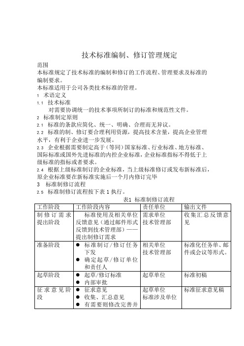 技术标准编写规则管理规定