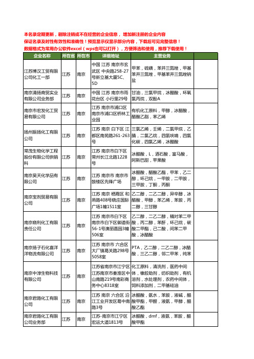 新版江苏省南京冰醋酸工商企业公司商家名录名单联系方式大全23家