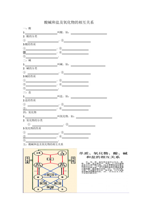 化学复习：酸碱和盐及氧化物的相互关系