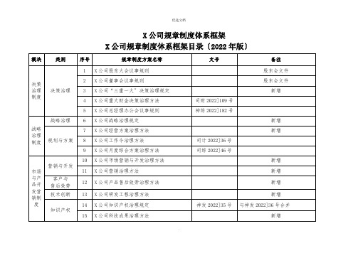 公司规章制度体系框架