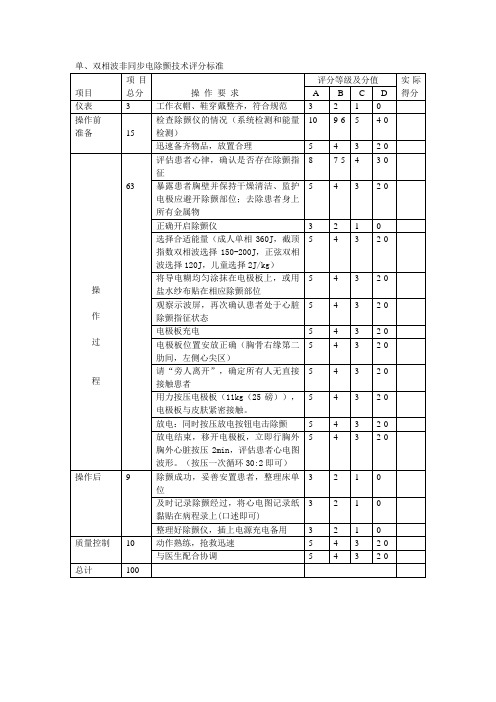 单、双相波非同步电除颤技术评分标准