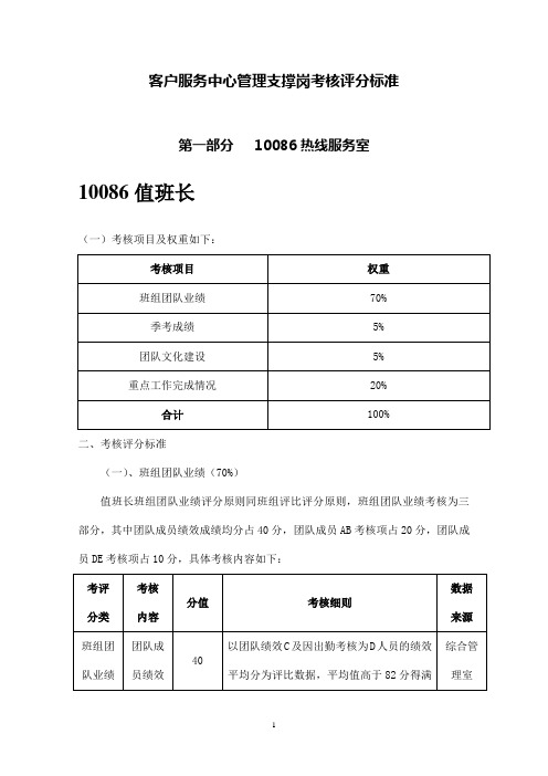 客户服务中心管理支撑岗考核评分标准