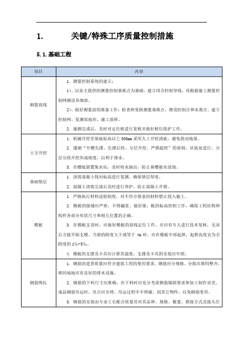 关键、特殊工序质量控制措施