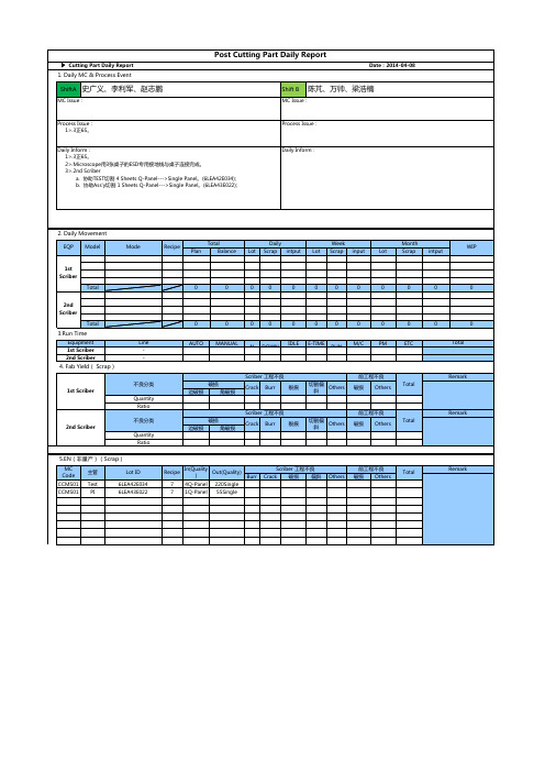 Post Cutting Daily Report-20140408