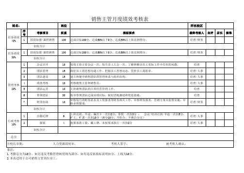 销售主管月度绩效考核表