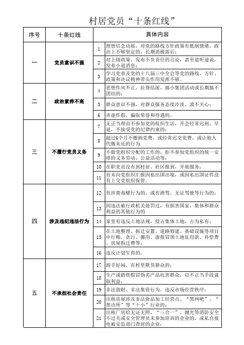 02不合格党员“十条红线”