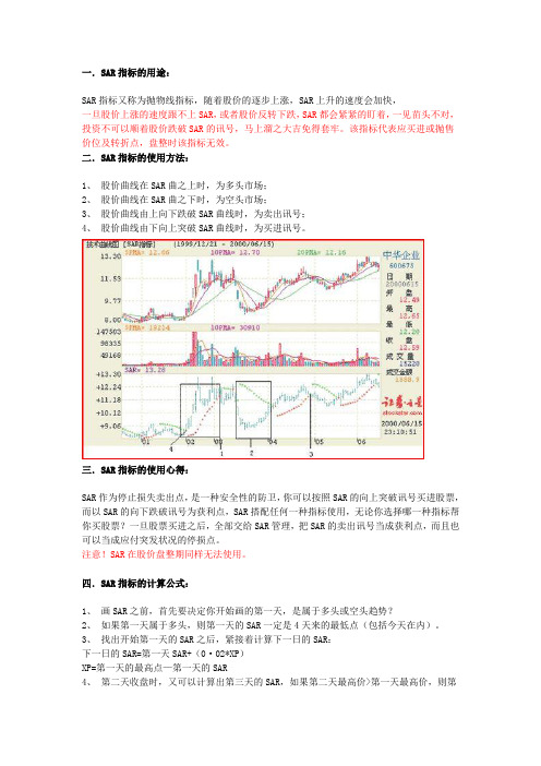 SAR指标详解