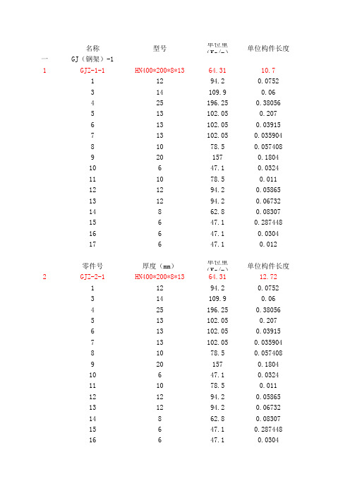 钢结构厂房量计算实例