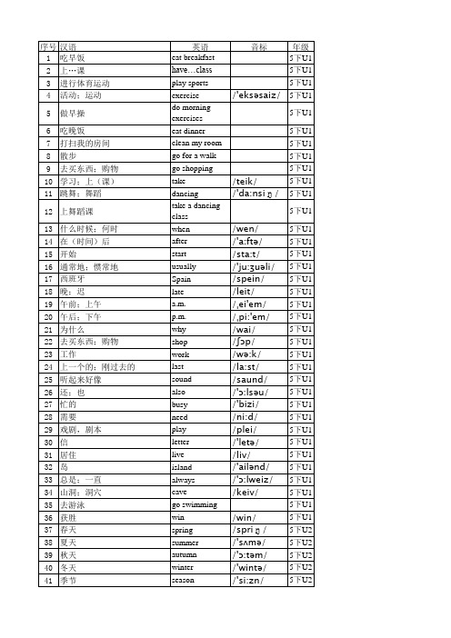 中小衔接英语导教导学-单词-5年级下册