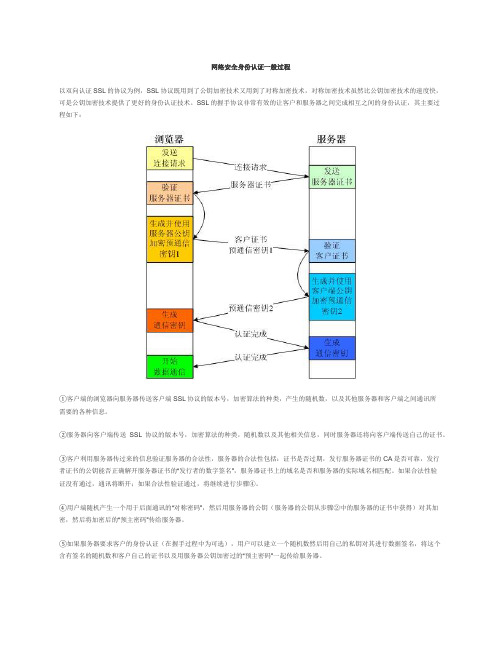 网络安全身份认证一般过程