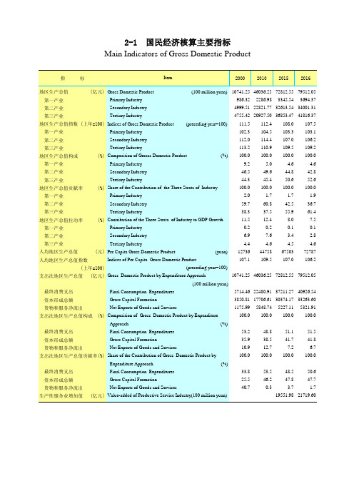 广东统计年鉴2017社会经济发展指标：国民经济核算主要指标