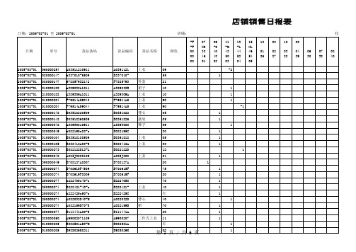 店铺销售日报表