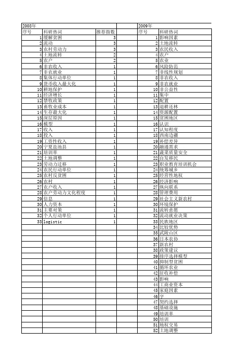 【国家社会科学基金】_农户劳动力_基金支持热词逐年推荐_【万方软件创新助手】_20140808