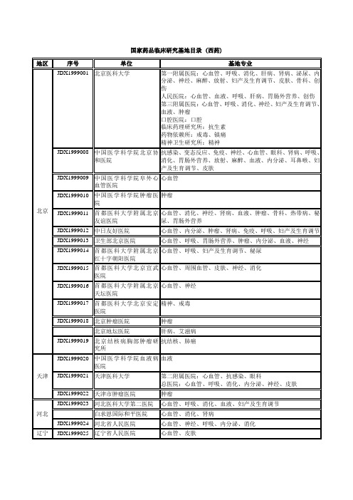 全国临床基地一览表