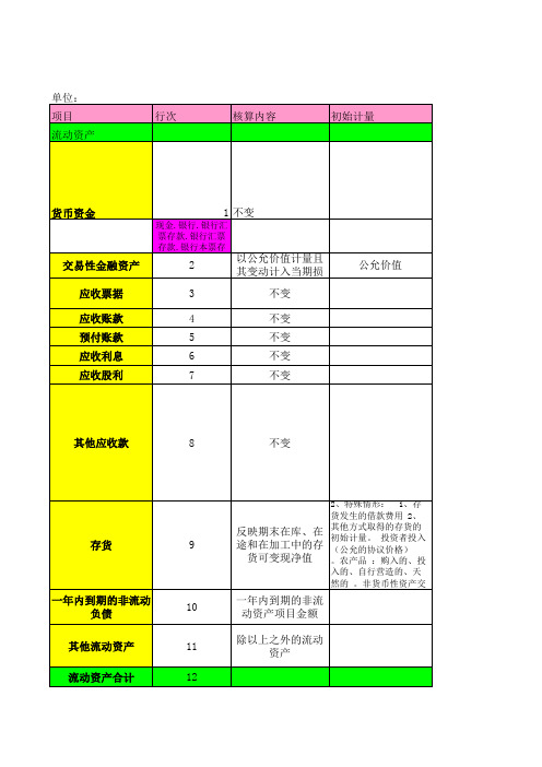 新旧会计准则对比整理