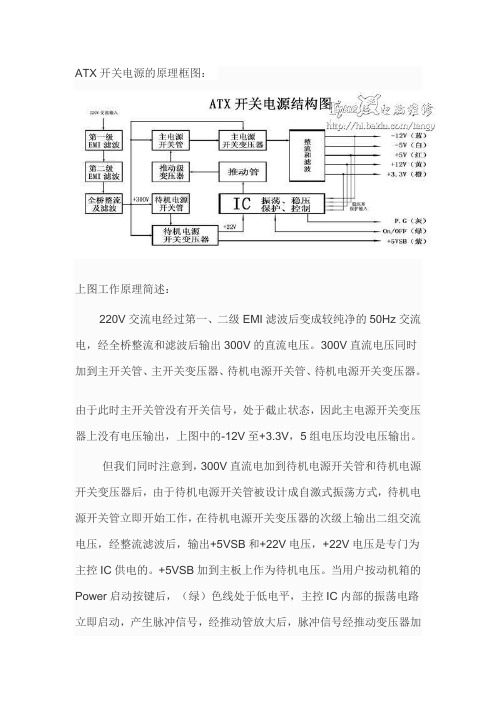 ATX开关电源的原理框图