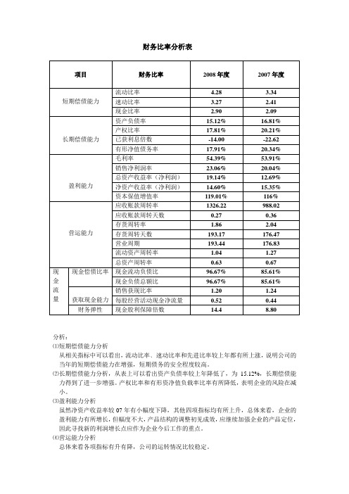 财务比率分析表