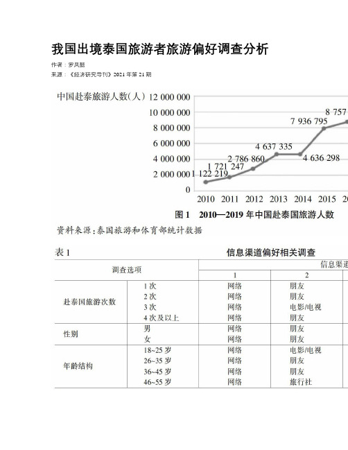 我国出境泰国旅游者旅游偏好调查分析