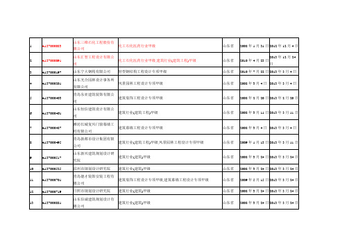 山东省设计资质单位名单