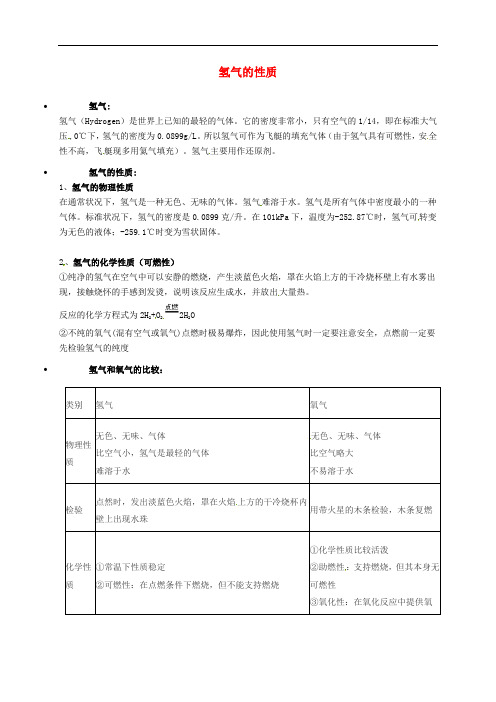 辽宁省凌海市石山初级中学九年级化学上册 氢气的性质知识点深度解析 (新版)粤教版