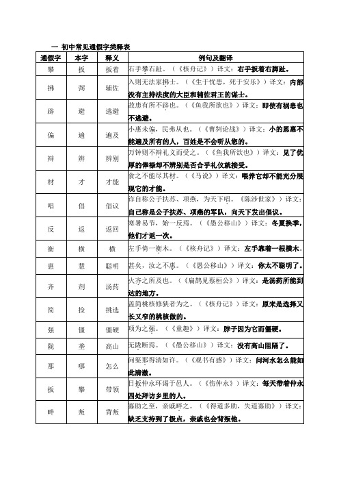 初中常见通假字类释表