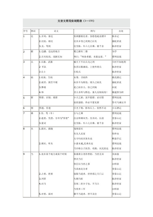 文言文常用实词简表(1—150)