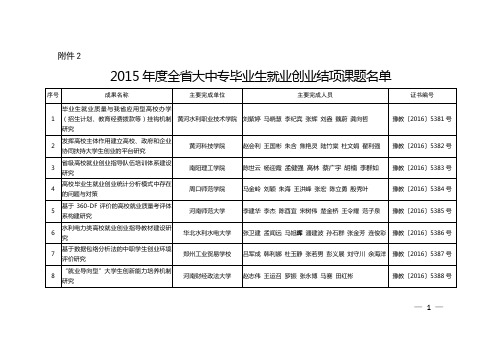 2015年度全省大中专毕业生就业创业结项课题名单