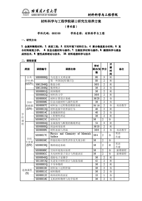 哈尔滨工业大学材料科学与工程学院硕士研究生培养方案(学术型)