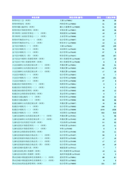 四川2012下半年各职位公务员报考人数表