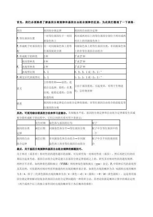 基因分离定律和基因自由组合定律区别