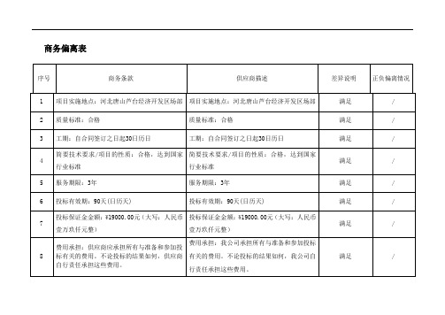 商务偏离表