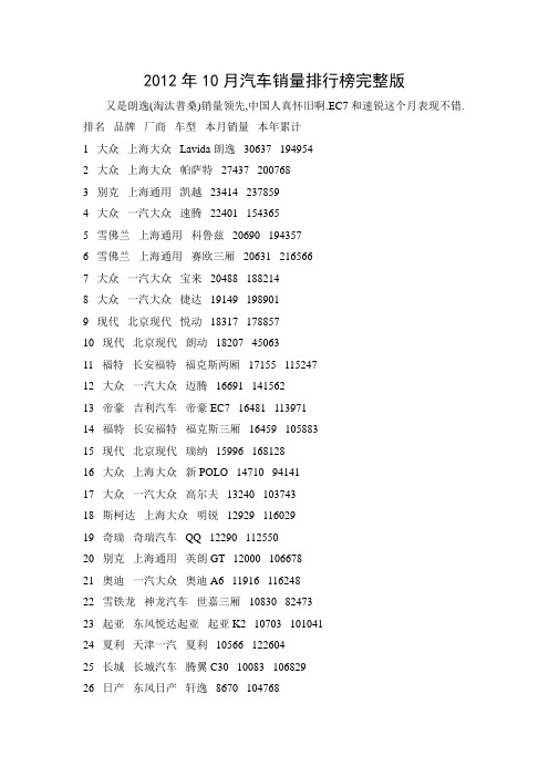 10月汽车销量排行榜 - 10月汽车销量排行榜