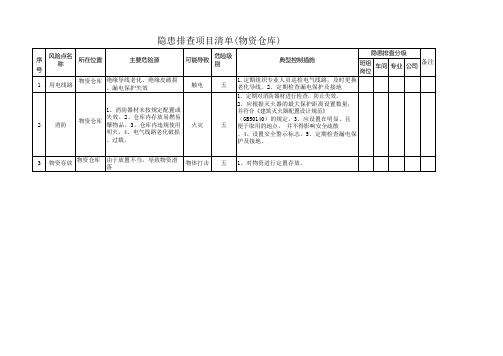 隐患项目排查清单