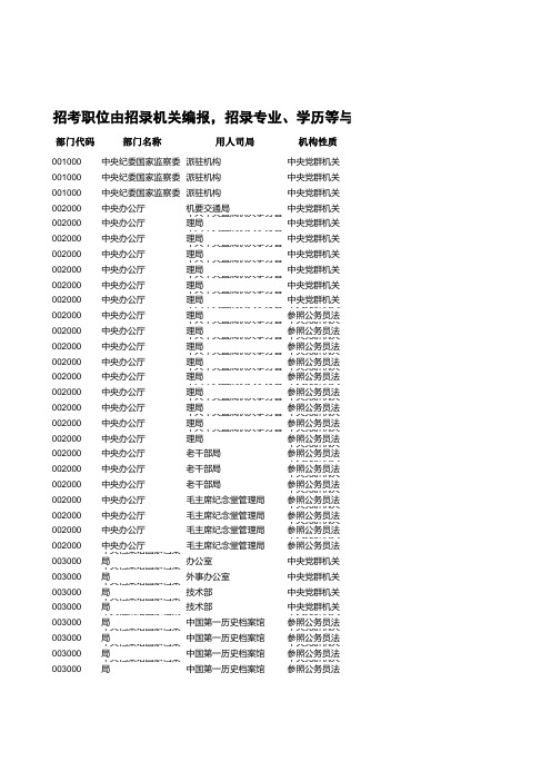 国考公务员2020职位表