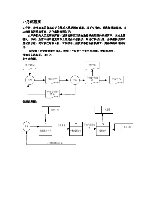 管理信息系统