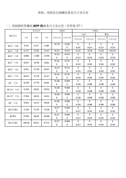 英制 美制及公制螺纹基本尺寸及公差