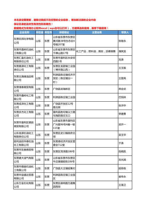 2020新版山东省东营沥青工商企业公司名录名单黄页联系方式大全365家