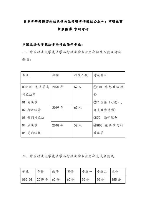 2020-2018年中国政法大学宪法学与行政法学专业历年招生人数、复试分数线、参考书目