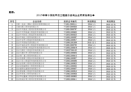 15年第十四批甲级工程造价咨询企业资质延续名单