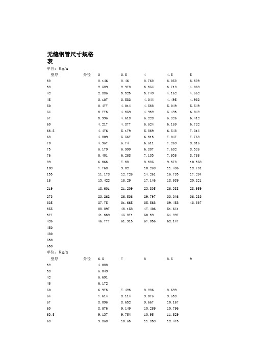 无缝钢管尺寸规格表